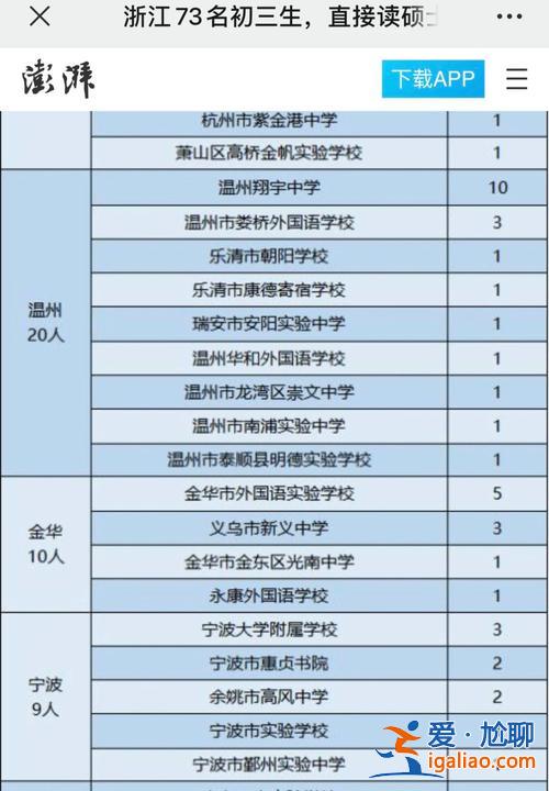 沈阳祥宇高中升学率，沈阳翔宇高中2024升学率怎么样？