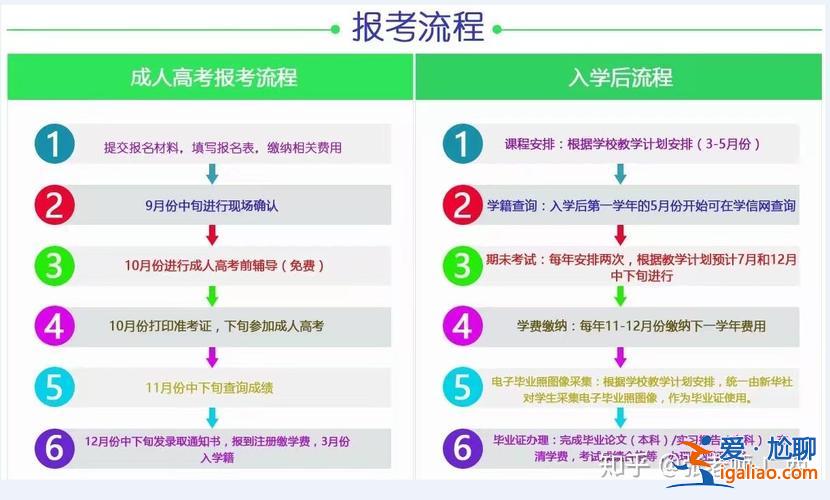 广西函授专升本，广西专升本去哪里报名？