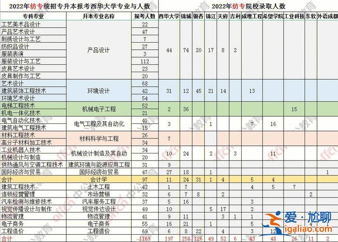 纺专专升本？纺专对口本科读几年？