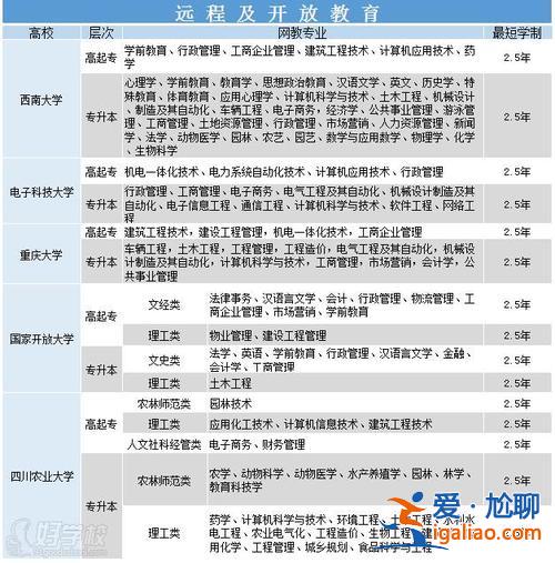 重庆学历提升学校，重庆学历提升机构哪家好？