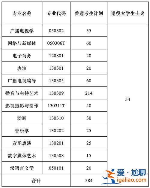 传媒类专升本？23年武汉传媒学院专升本录取时间？
