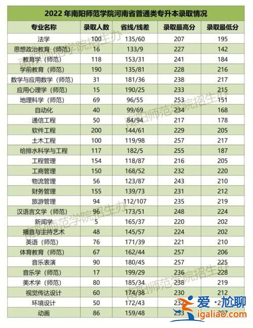 专升本的几年？专升本可以持续多少年？