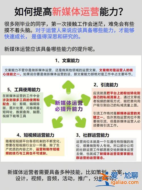 如何提升学校新媒体运营(怎么写新媒体运营方案)？