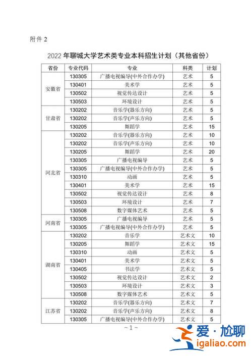 聊城艺术升学考试咨询热线(聊城艺术生是自愿还是强求)？