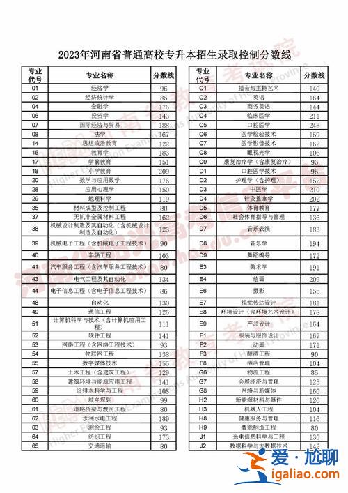 河南专升本大学？河南2023专升本公办多少分可以上？