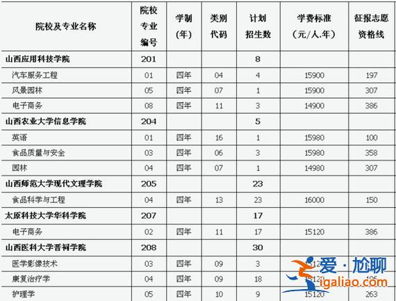 升学教育学院，学前教育对口升学中专升大专有哪些学校？