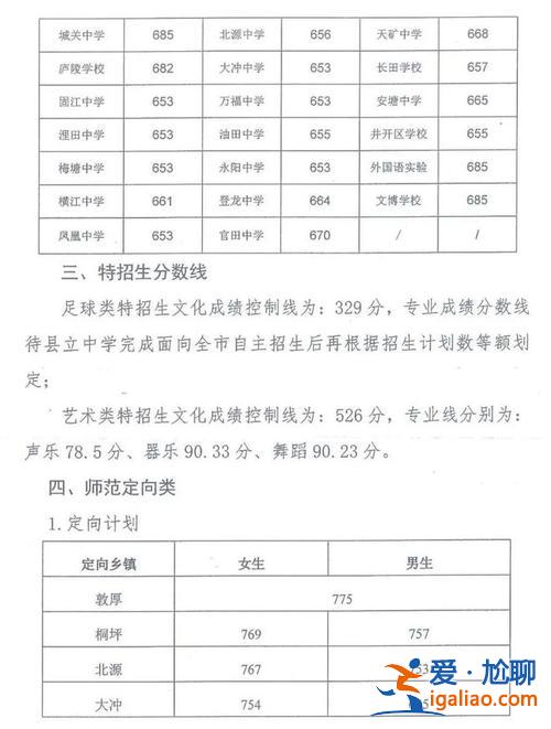 吉安市中考升学计划政策？2023吉安中考总分多少？