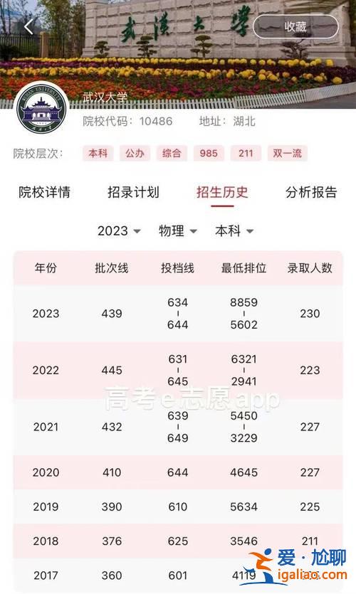 专升本武汉大学，2023专升本武汉工商学院录取分数线？
