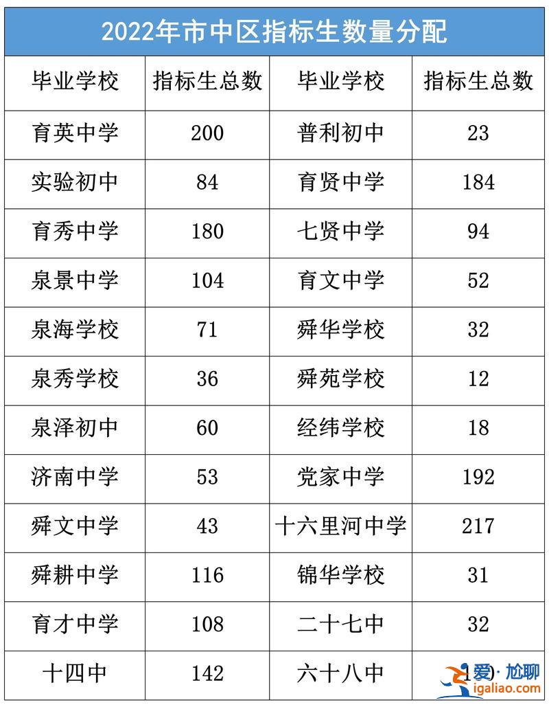 廊坊六中升学指标分配(廊坊四中和六中的升学率)？
