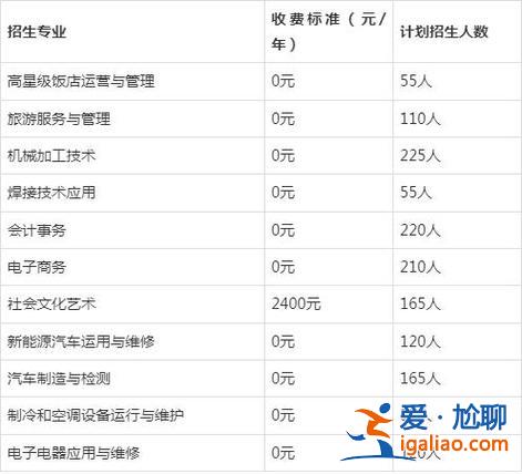 对口升学历的专业是什么(2024年职业高中对口升学有哪些专业)？