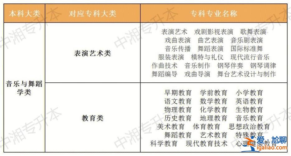音乐学专升本，音乐专科生如何升本？