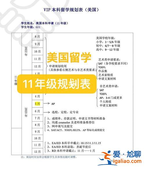 高中生升学规划范文英语？高中生的升学规划有哪些途径呢？