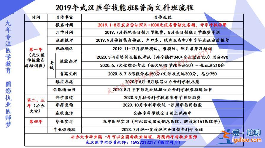 专科提升学历出国(口腔专科生如何提升学历)？
