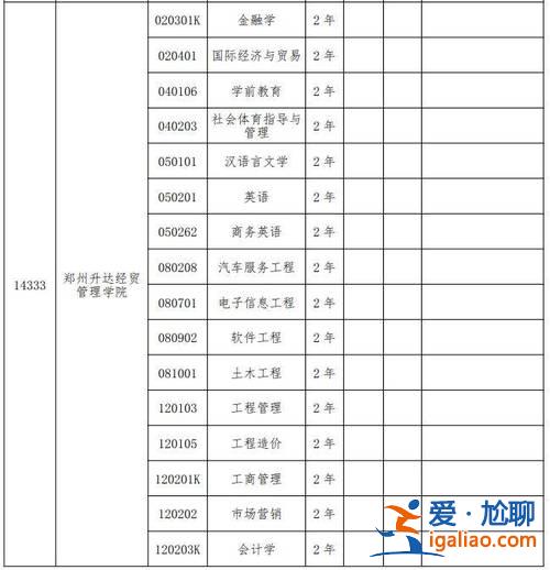 郑州的专升本 专升本可以考郑州大学吗？