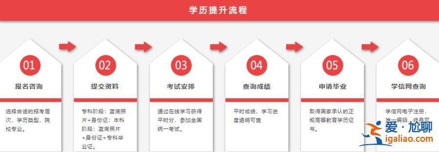 双e专升本？2024河北专升本网上报名流程？