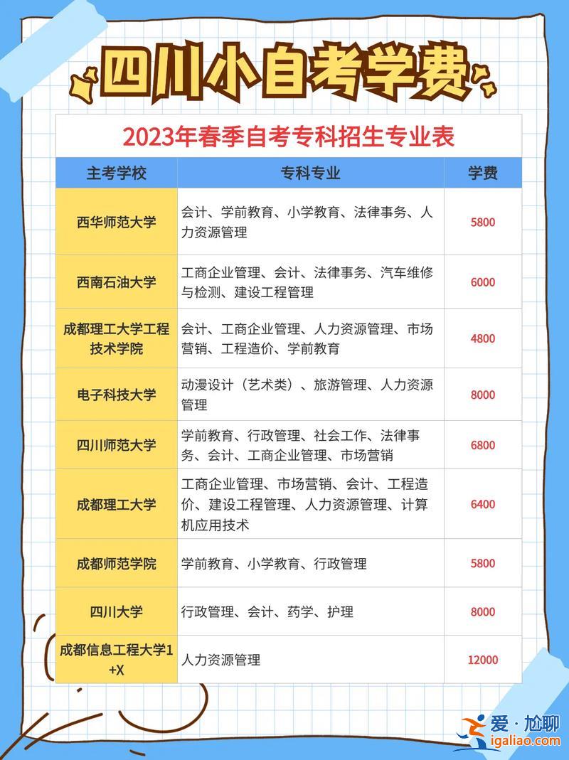学历提升学校收费合理吗(想提升学历，需要考试吗)？