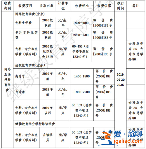 统招专升本学费，专升本学费多少钱呢？