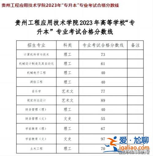 驻马店专升本？2024驻马店专升本最低多少分？