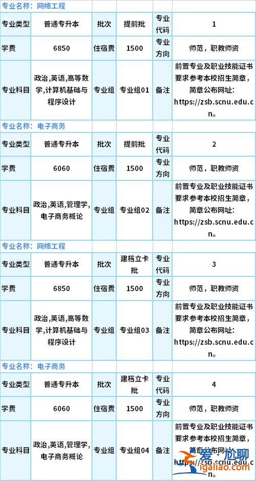 专升本个人鉴定，专升本学费多少钱，专升本有用吗？