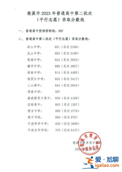 慈溪慈中书院升学条件是，慈溪市逍林中学2024年招生简章？