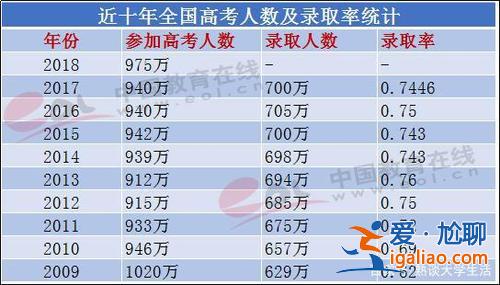 三本升学率 全国三本以上升学率？