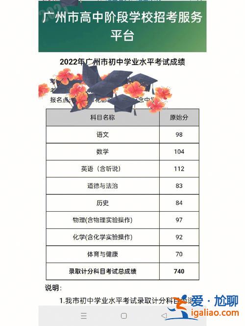 广州学校升学率如何查询(广州特长生结果怎么查)？