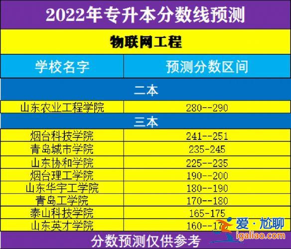 专升本好多分 专升本期末考试多少分及格？