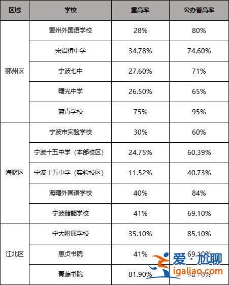 卖小升学率，私立学校的高升学率是怎么做到的？