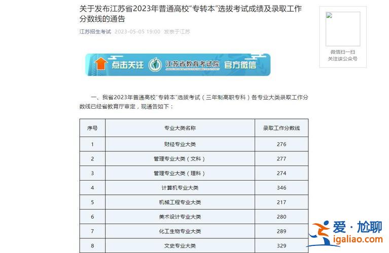 专升本江苏 2023专升本录取分数线江苏？