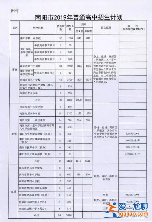 河南南阳民办高中升学率，南阳市私立高中排名？