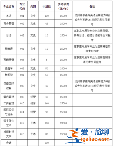 越秀专升本？温州有哪些专升本的学校啊？