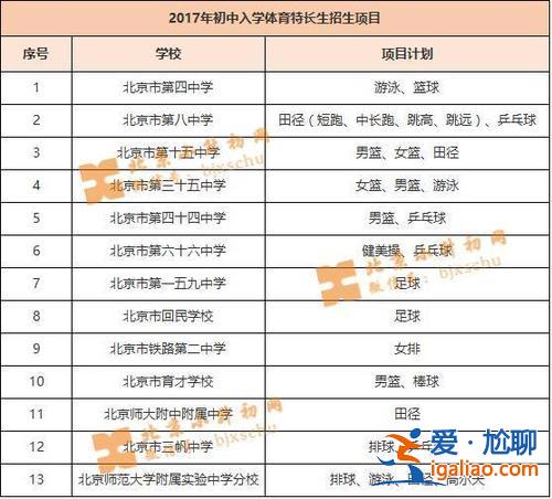 升学特长项目 小学特长加分项目有哪些？
