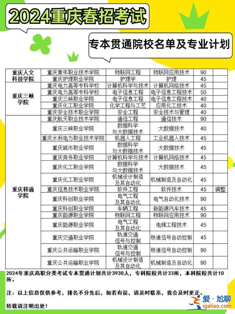 升学第7类 升学类中职学校有那些学校？