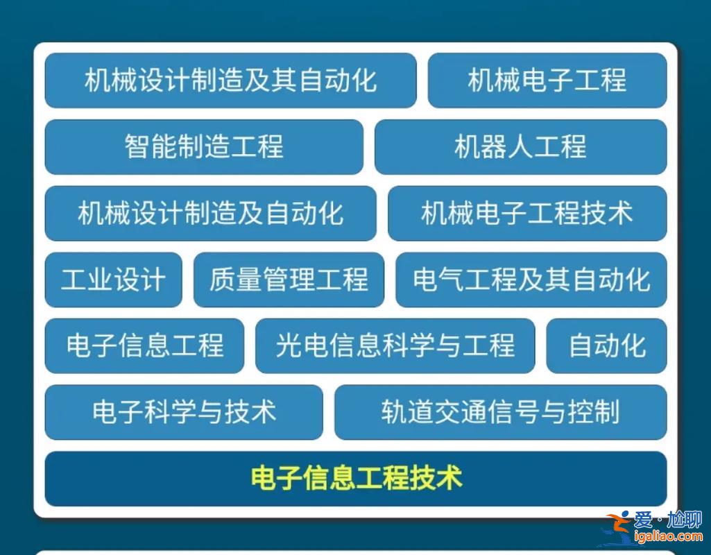 机电一体化专升本能报哪些专业(机电一体化的专业升本能跨哪些专业拜托各位大神)？