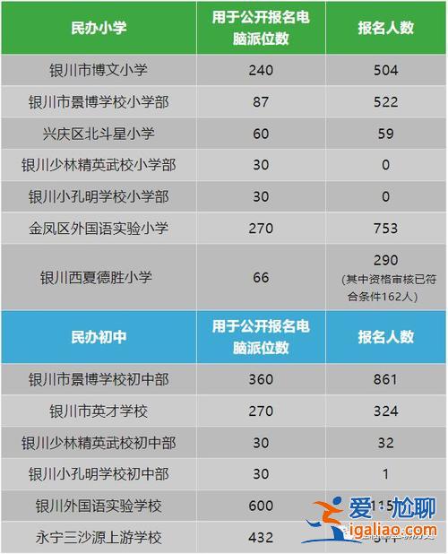 银川开元中学中考升学率，银川开元学校升学率是多少？