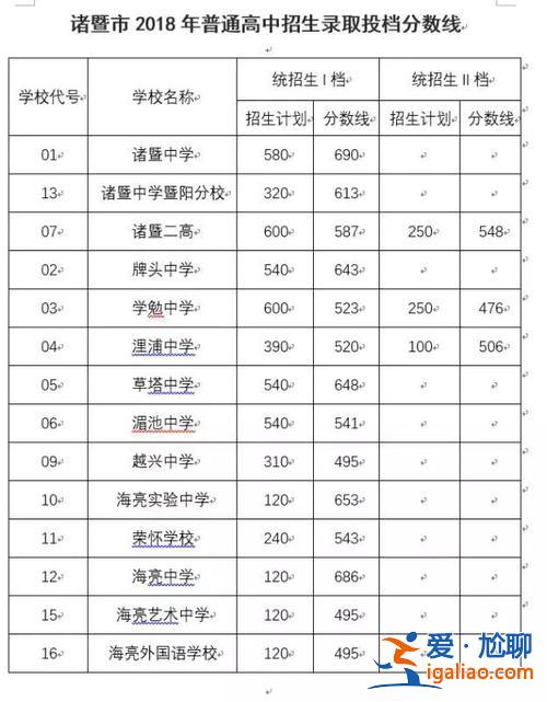 暨阳初中 升学率排名？诸暨暨阳中学怎么样？