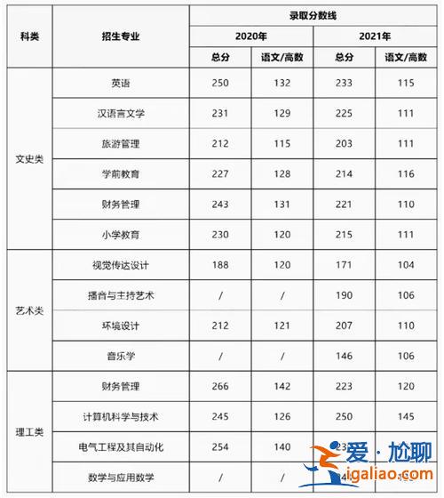 咸阳师范学院专升本分数线 咸阳师范2024专升本招生简章？
