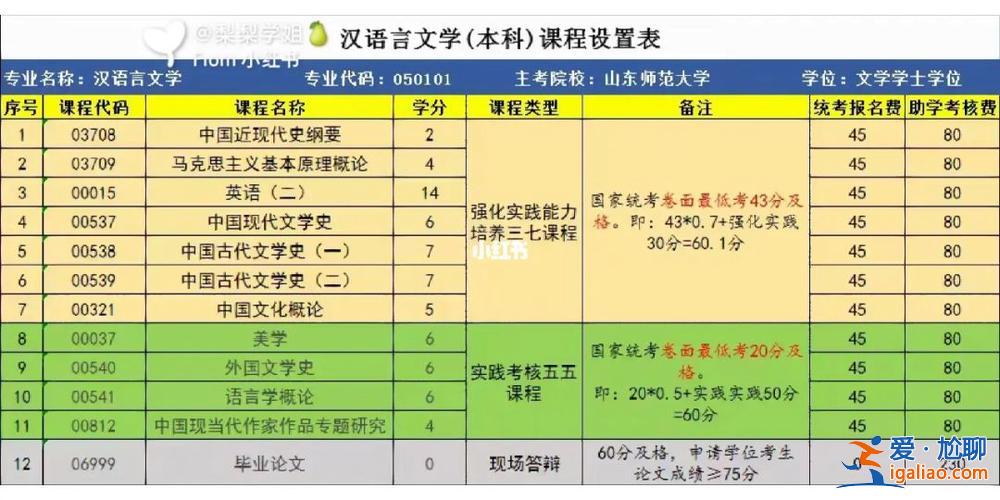 山东汉语言专升本难吗(山东什么专业可以升本汉语言文学)？