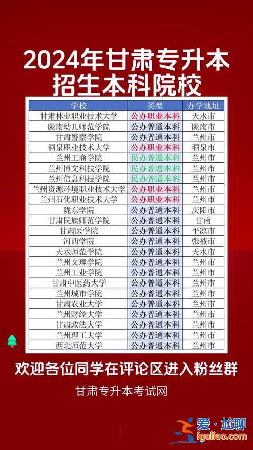 甘肃省专升本的学校都有哪些，甘肃专升本院校名单？