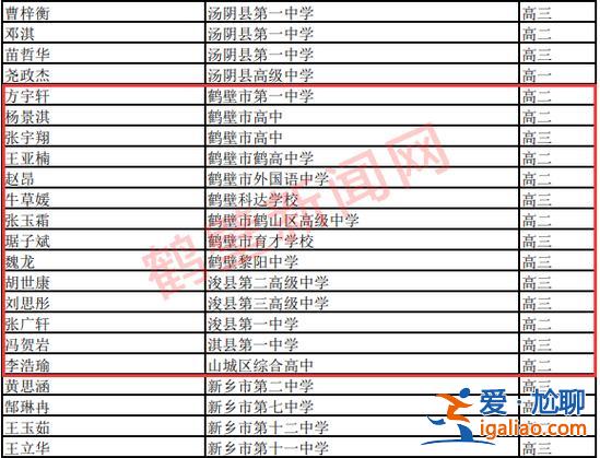 鹤壁初升高升学率，2024鹤壁初中升高中各校升学率？