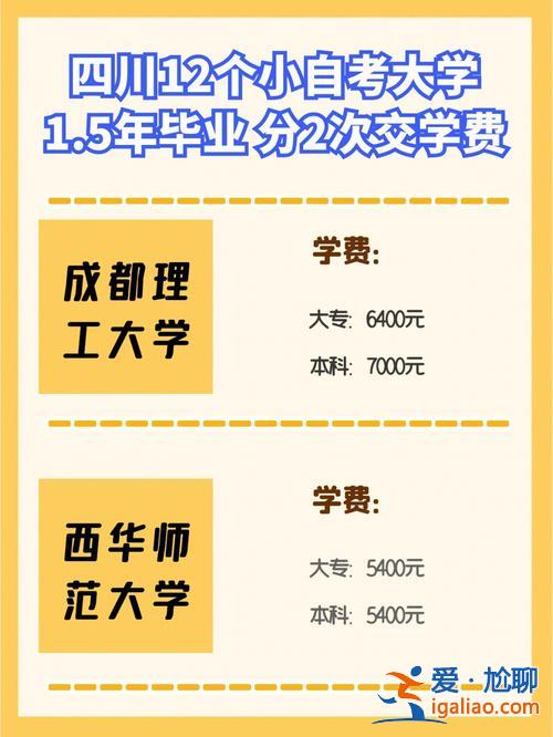 成都理工专升本分数线(专转本四川有吗)？