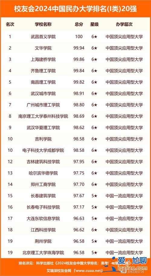 高碑店公办中学升学率排名(保定民办高中排名)？