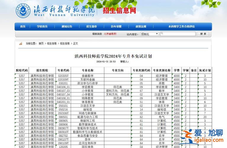 云南专升本论坛邀请码？专升本成绩查询2024云南？