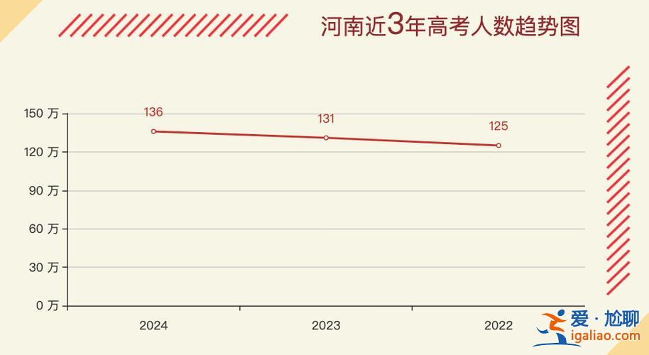 河南湖北高考升学率，2024河南与湖北的高考分相差多大？