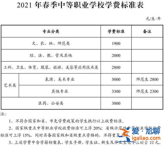 皖江中学升学？安庆皖江高中学费多少？