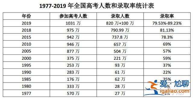 升学率就是 什么是升学率？