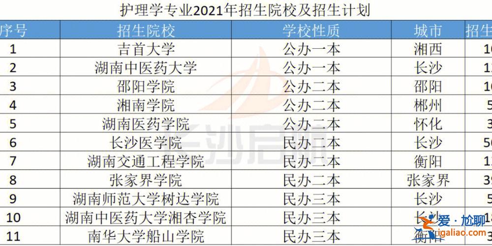 上三本好还是专升本好 专升本比三本厉害吗？