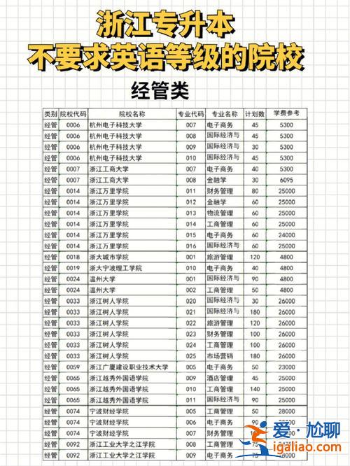 杭州有名气专升本机构，浙江杭州有哪些专升本院校？