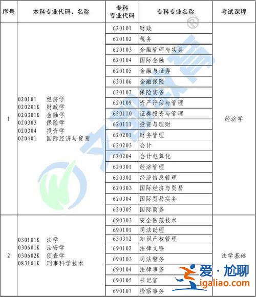 北京市成人教育专升本(北京成人教育专升本学校及专业有哪些)？