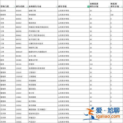 山东英才学院可以专升本吗，2024年山东英才学院专升本学费？